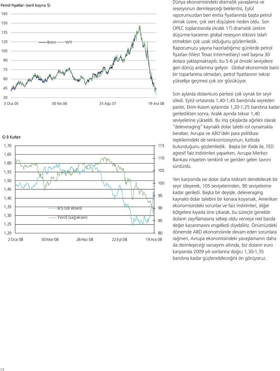 petrol olmak üzere, çok sert düşüşlere neden oldu. Son OPEC toplantısında (Aralık 17) dramatik üretim düşürme kararının global resesyon etkisini telafi etmekten çok uzak olduğunu gözlemledik.