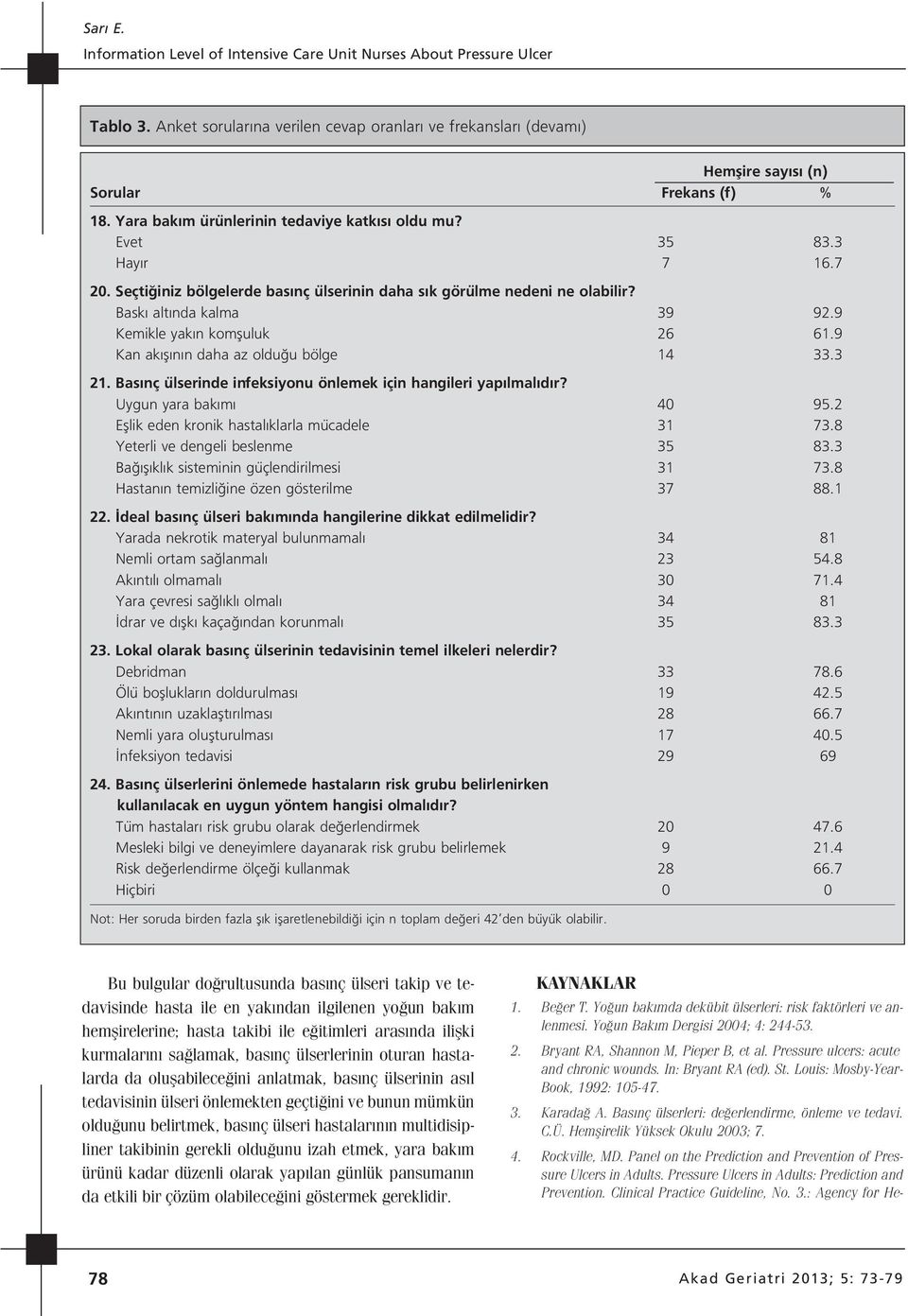 9 Kemikle yak n komfluluk 26 61.9 Kan ak fl n n daha az oldu u bölge 14 33.3 21. Bas nç ülserinde infeksiyonu önlemek için hangileri yap lmal d r? Uygun yara bak m 40 95.