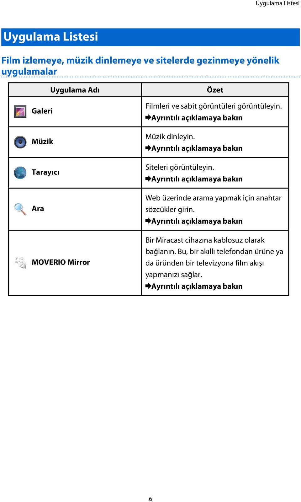 Ayrıntılı açıklamaya bakın Siteleri görüntüleyin. Ayrıntılı açıklamaya bakın Web üzerinde arama yapmak için anahtar sözcükler girin.