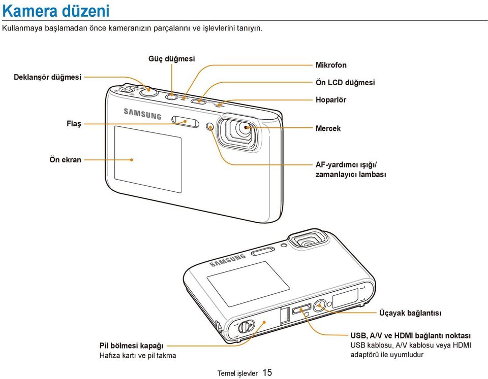 ışığı/ zamanlayıcı lambası Üçayak bağlantısı Pil bölmesi kapağı Hafıza kartı ve pil takma USB,