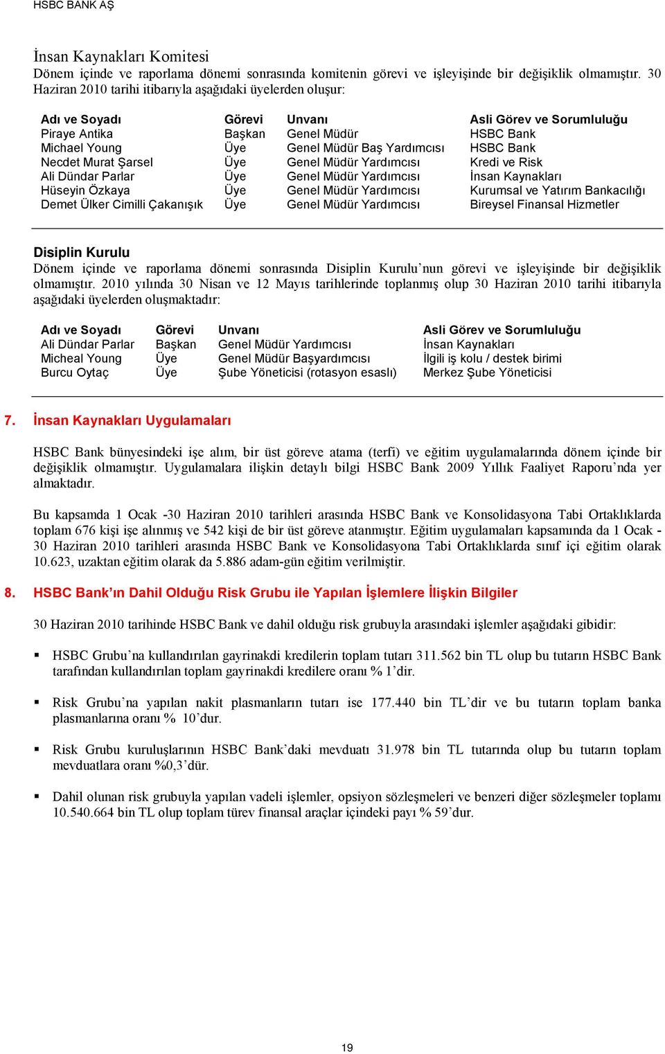 HSBC Bank Necdet Murat Şarsel Üye Genel Müdür Yardımcısı Kredi ve Risk Ali Dündar Parlar Üye Genel Müdür Yardımcısı İnsan Kaynakları Hüseyin Özkaya Üye Genel Müdür Yardımcısı Kurumsal ve Yatırım