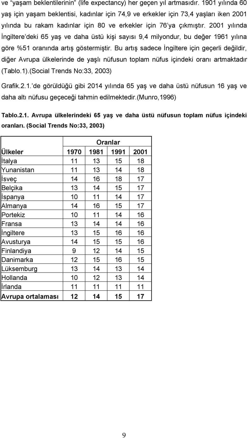 2001 yılında Ġngiltere deki 65 yaģ ve daha üstü kiģi sayısı 9,4 milyondur, bu değer 1961 yılına göre %51 oranında artıģ göstermiģtir.