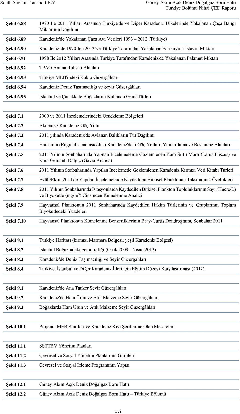 ten 2012 ye Türkiye Tarafından Yakalanan Sarıkuyruk İstavrit Miktarı 1998 İle 2012 Yılları Arasında Türkiye Tarafından Karadeniz'de Yakalanan Palamut Miktarı TPAO Arama Ruhsatı Alanları Türkiye