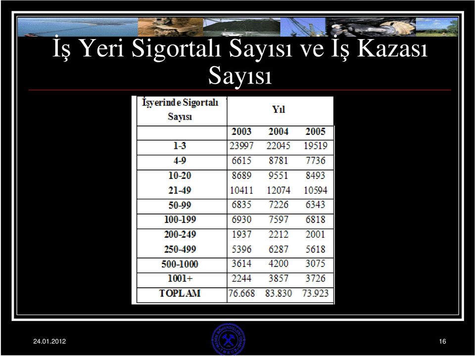 Sayısı ve İş