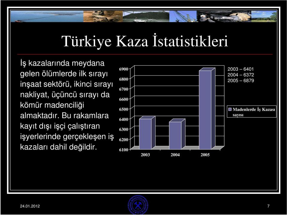 Bu rakamlara kayıt dışı işçi çalıştıran işyerlerinde gerçekleşen iş 6900 6800 6700 6600 6500