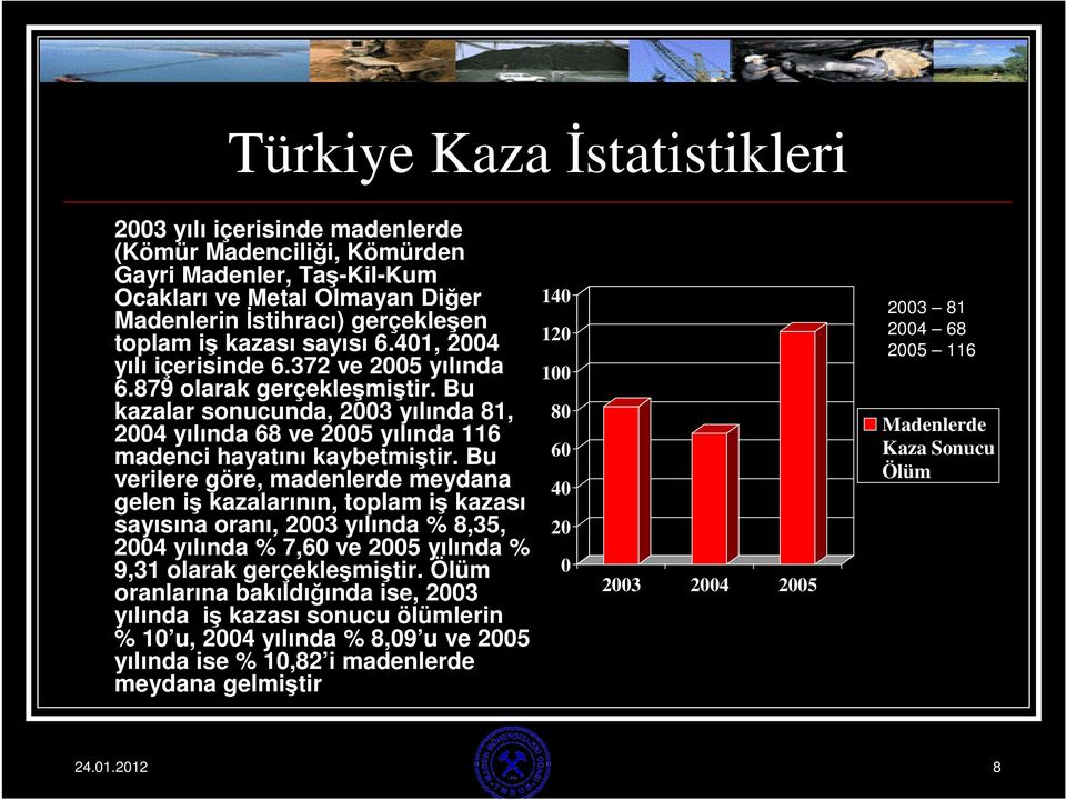 Bu verilere göre, madenlerde meydana gelen iş kazalarının, toplam iş kazası sayısına oranı, 2003 yılında % 8,35, 2004 yılında % 7,60 ve 2005 yılında % 9,31 olarak gerçekleşmiştir.