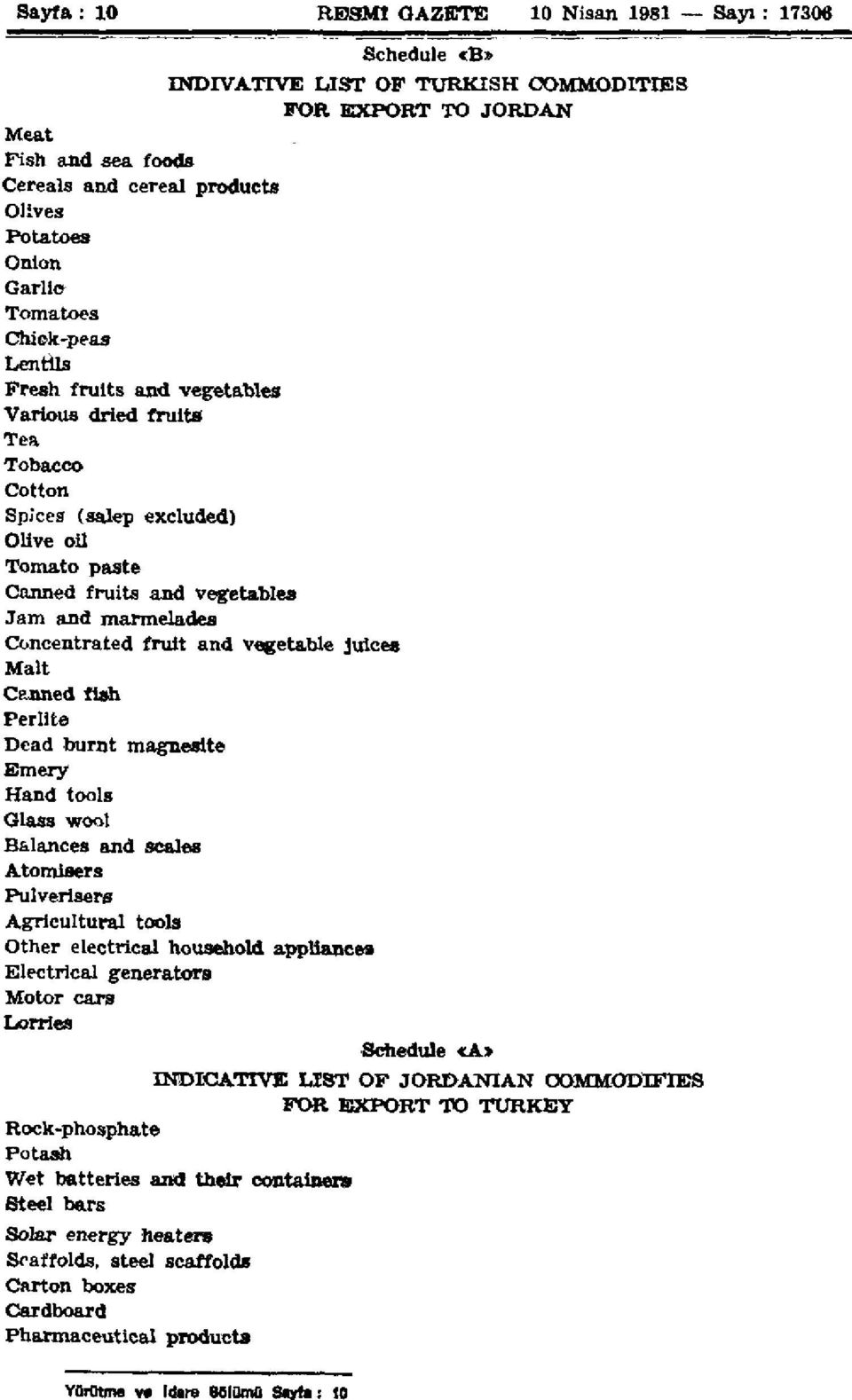 Concentrated fruit and vegetable Juices Malt Canned fish Perlite Dead burnt magnesite Emery Hand tools Glass wool Balances and scales Atomisers Pulverisers Agricultural tools Other electrical