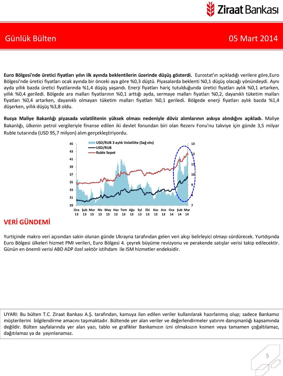 Aynı ayda yıllık bazda üretici fiyatlarında %1, düşüş yaşandı. Enerji fiyatları hariç tutulduğunda üretici fiyatları aylık %0,1 artarken, yıllık %0, geriledi.