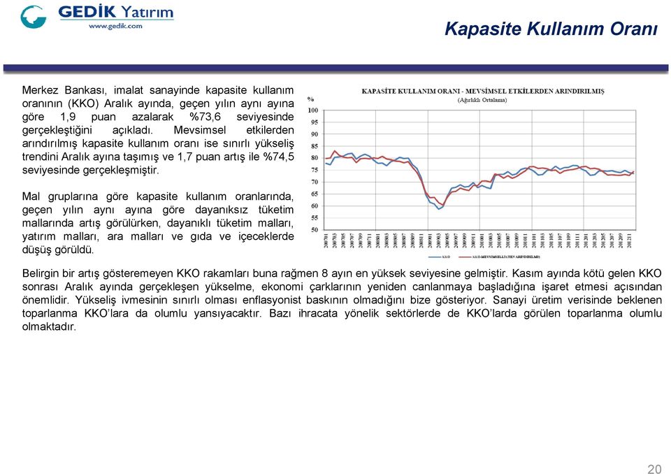 Mal gruplarına göre kapasite kullanım oranlarında, geçen yılın aynı ayına göre dayanıksız tüketim mallarında artış görülürken, dayanıklı tüketim malları, yatırım malları, ara malları ve gıda ve