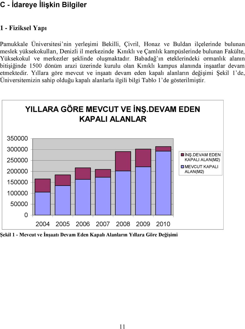 Babadağ ın eteklerindeki ormanlık alanın bitiģiğinde 1500 dönüm arazi üzerinde kurulu olan Kınıklı kampus alanında inģaatlar devam etmektedir.