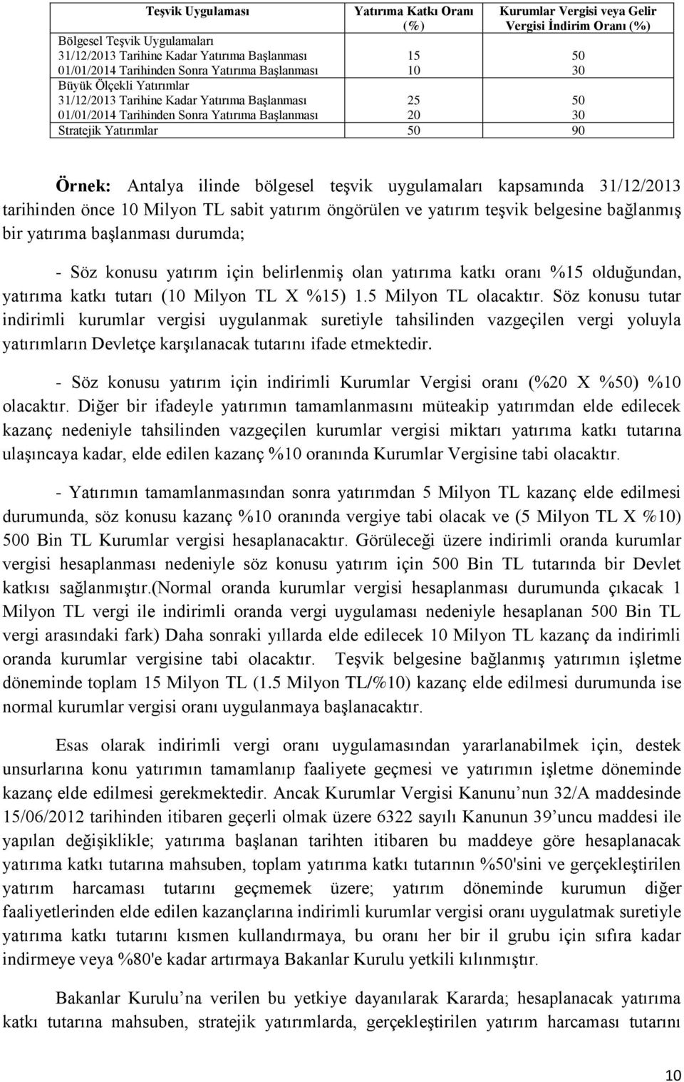 Örnek: Antalya ilinde bölgesel teşvik uygulamaları kapsamında 31/12/2013 tarihinden önce 10 Milyon TL sabit yatırım öngörülen ve yatırım teşvik belgesine bağlanmış bir yatırıma başlanması durumda; -