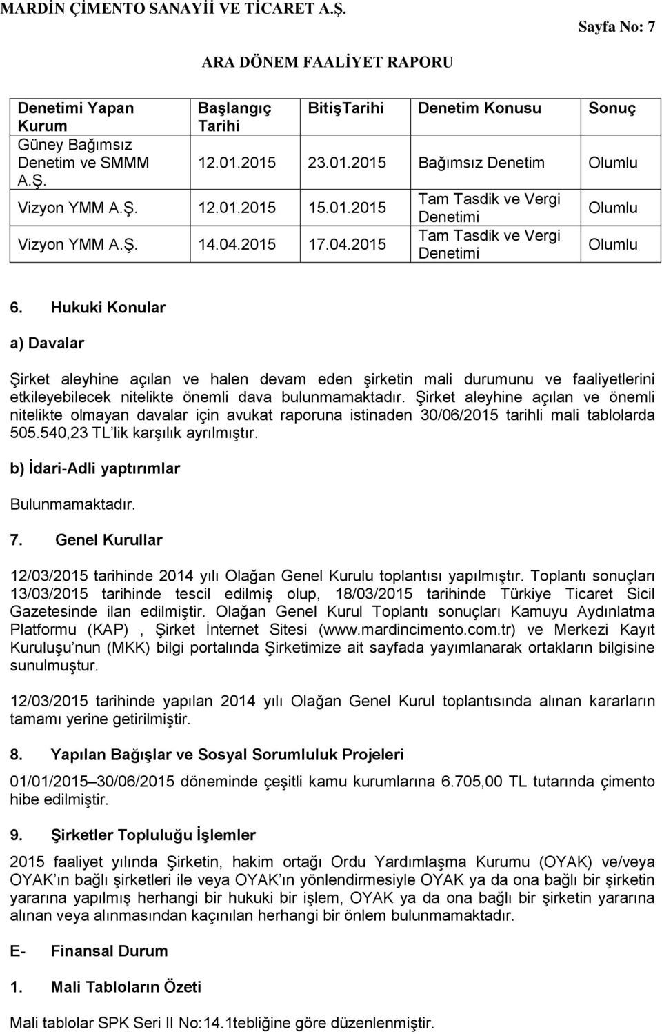 Hukuki Konular a) Davalar ġirket aleyhine açılan ve halen devam eden Ģirketin mali durumunu ve faaliyetlerini etkileyebilecek nitelikte önemli dava bulunmamaktadır.