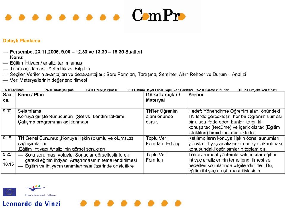 Konu / Plan Görsel araçlar / Materyal Yorum 9.00 Selamlama Konuya Sunucunun vs) kendini takdimi 9.15 TN Genel Sunumu: Konuya (olumlu ve olumsuz) Analizi nin görsel 9.25 10.