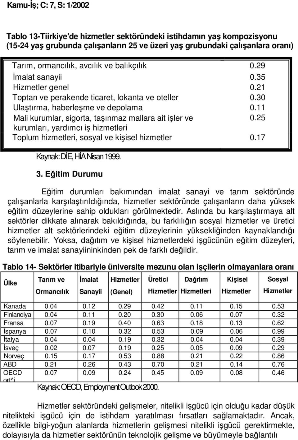 25 kurumları, yardımcı iş hizmetleri Toplum hizmetleri, sosyal ve kişisel hizmetler 0.17 Kaynak: DĐE, HĐA Nisan 1999. 3.