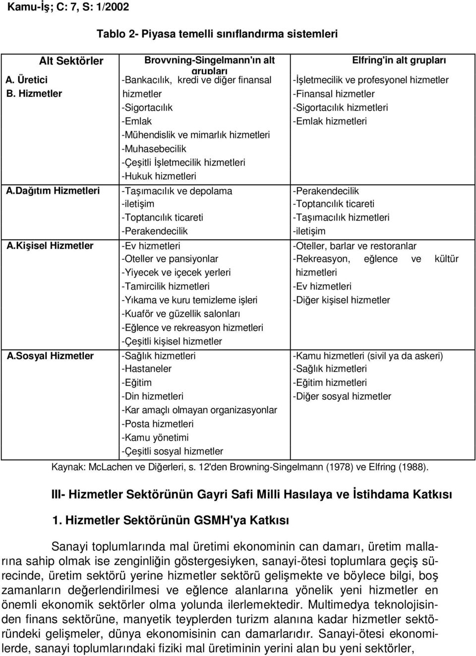 hizmetler -Finansal hizmetler -Sigortacılık -Sigortacılık hizmetleri -Emlak -Emlak hizmetleri -Mühendislik ve mimarlık hizmetleri -Muhasebecilik -Çeşitli Đşletmecilik hizmetleri -Hukuk hizmetleri A.