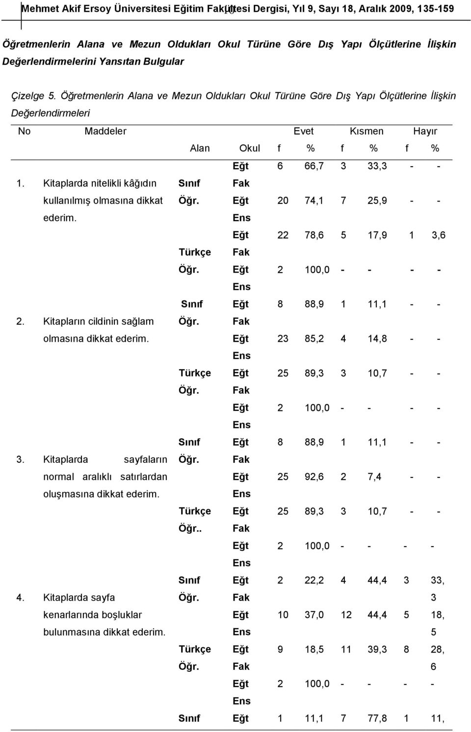 Kitaplarda nitelikli kâğıdın kullanılmış olmasına dikkat 2. Kitapların cildinin sağlam olmasına dikkat 3. Kitaplarda sayfaların normal aralıklı satırlardan oluşmasına dikkat. 4.