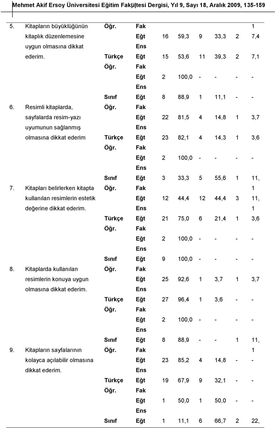 Kitaplarda kullanılan resimlerin konuya uygun olmasına dikkat 9.