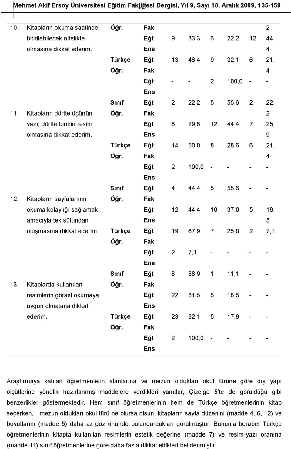 Kitaplarda kullanılan resimlerin görsel okumaya uygun olmasına dikkat 2 9 33,3 6 22,2 12 44, 4 13 46,4 9 32,1 6 21, 4 2 100,0 2 22,2 5 55,6 2 22, 2 8 29,6 12 44,4 7 25, 9 14 50,0 8 28,6 6 21, 4 2