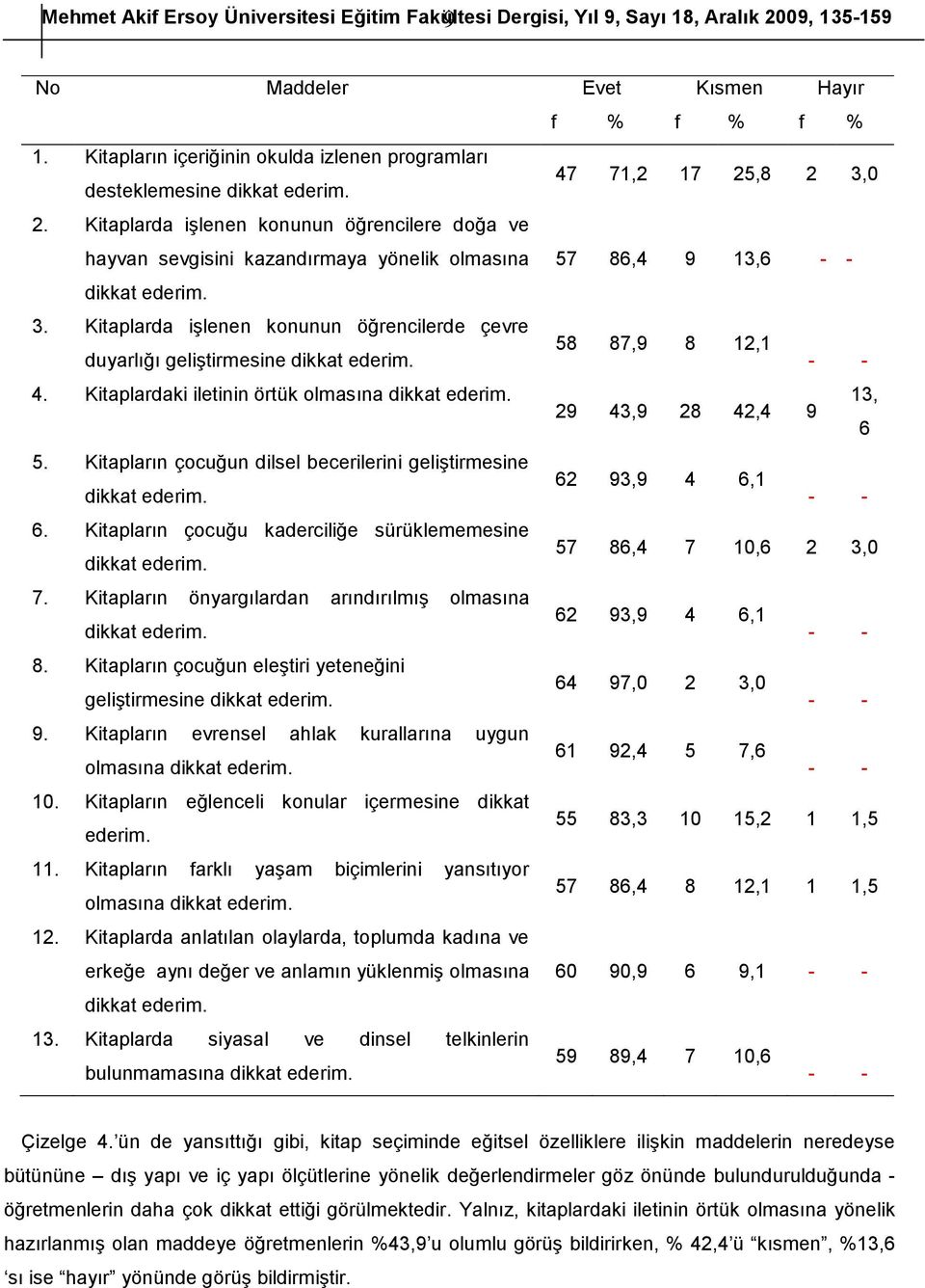 Kitaplarda işlenen konunun öğrencilere doğa ve hayvan sevgisini kazandırmaya yönelik olmasına 57 86,4 9 13,6 dikkat 3.