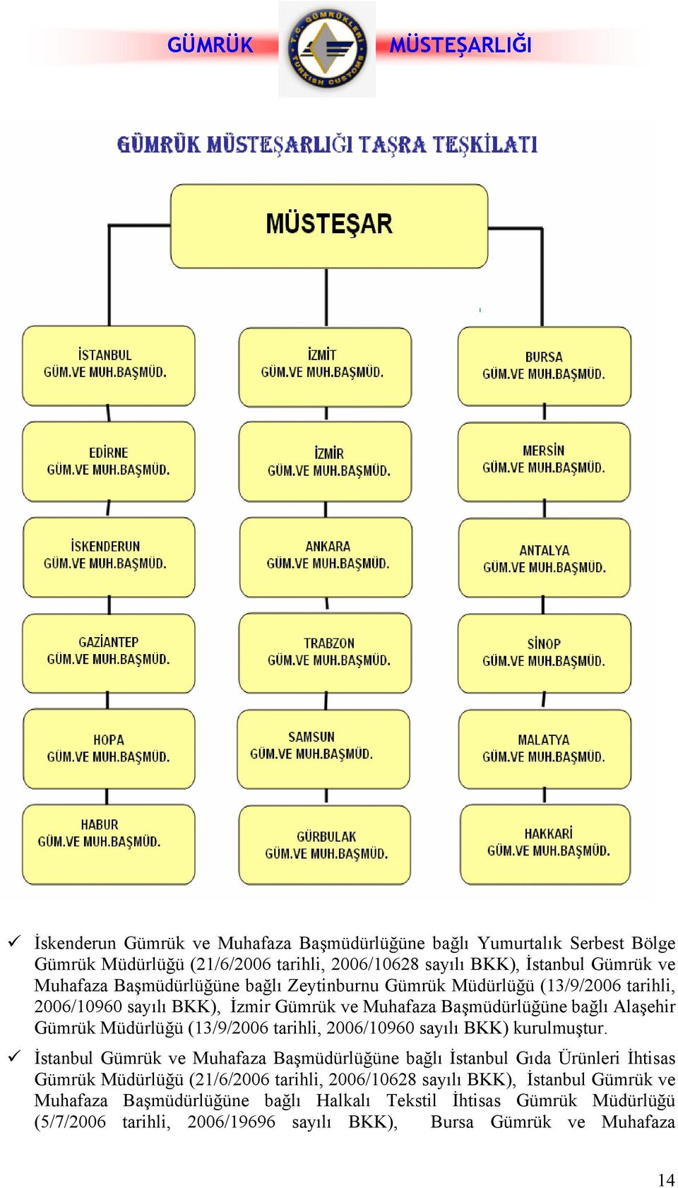 (13/9/2006 tarihli, 2006/10960 sayılı BKK) kurulmuştur.