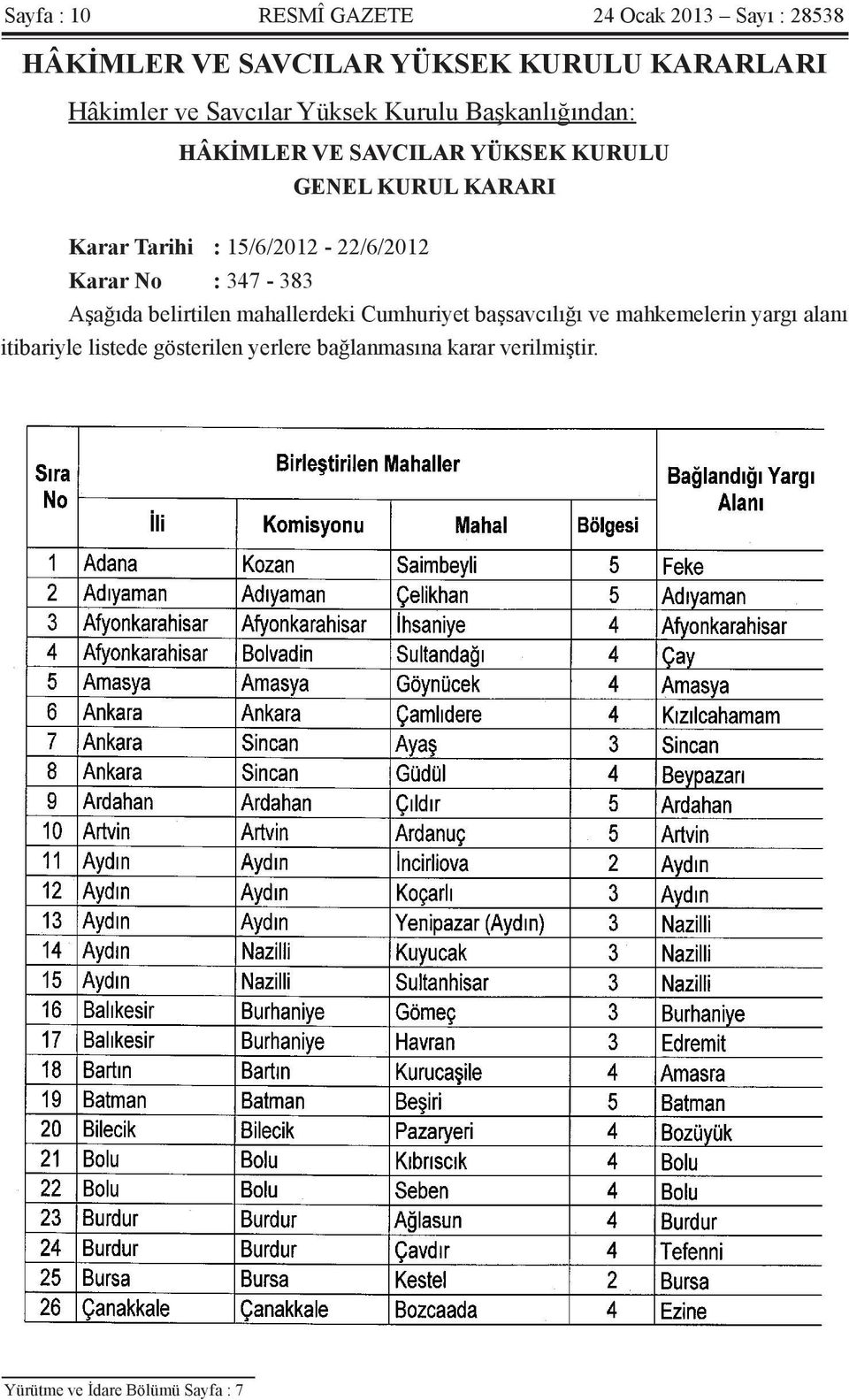 15/6/2012-22/6/2012 Karar No : 347-383 Aşağıda belirtilen mahallerdeki Cumhuriyet başsavcılığı ve mahkemelerin