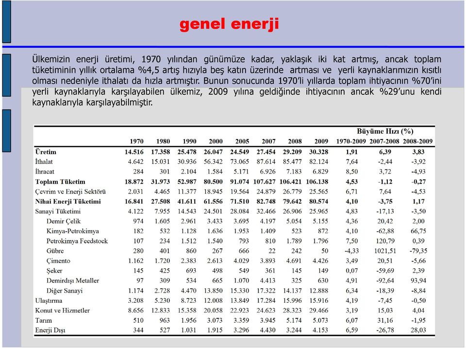 nedeniyle ithalatı da hızla artmıştır.