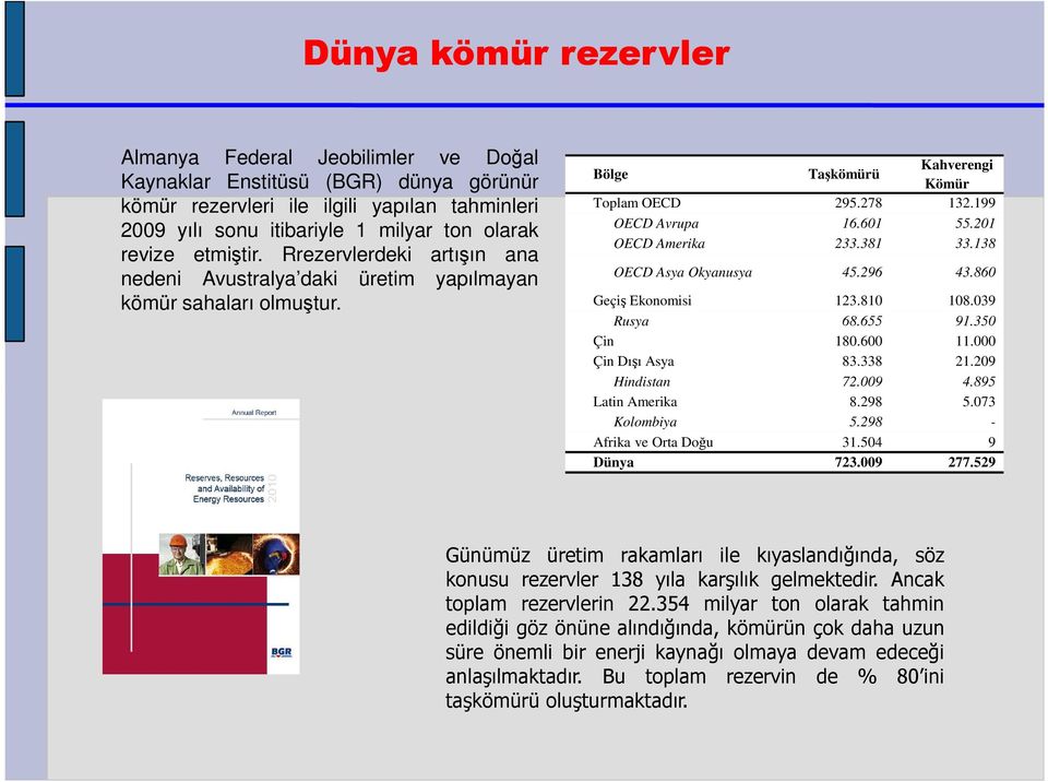 201 OECD Amerika 233.381 33.138 OECD Asya Okyanusya 45.296 43.860 Geçiş Ekonomisi 123.810 108.039 Rusya 68.655 91.350 Çin 180.600 11.000 Çin Dışı Asya 83.338 21.209 Hindistan 72.009 4.