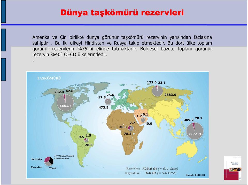 . Bu iki ülkeyi Hindistan ve Rusya takip etmektedir.