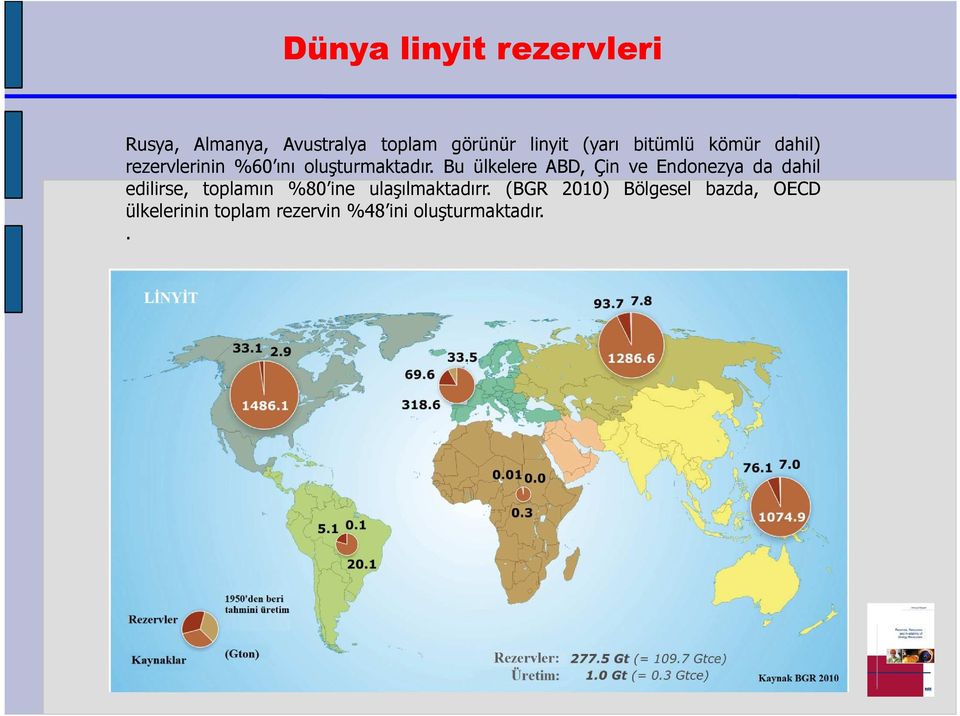 Bu ülkelere ABD, Çin ve Endonezya da dahil edilirse, toplamın %80 ine