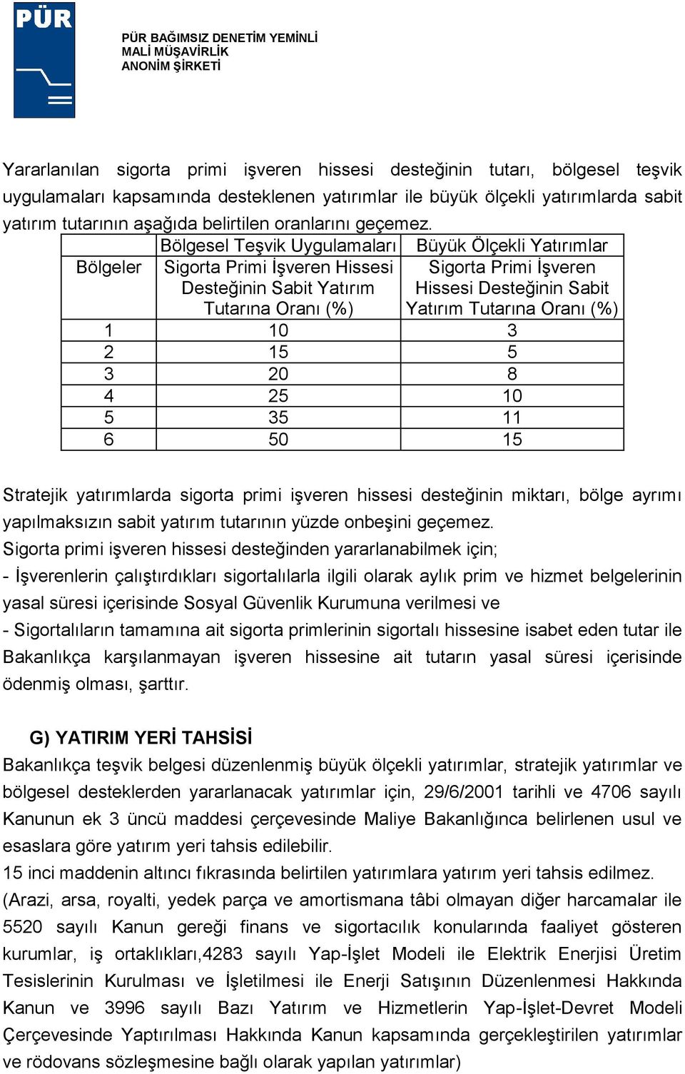 Bölgesel Teşvik Uygulamaları Büyük Ölçekli Yatırımlar Bölgeler Sigorta Primi İşveren Hissesi Desteğinin Sabit Yatırım Tutarına Oranı (%) Sigorta Primi İşveren Hissesi Desteğinin Sabit Yatırım