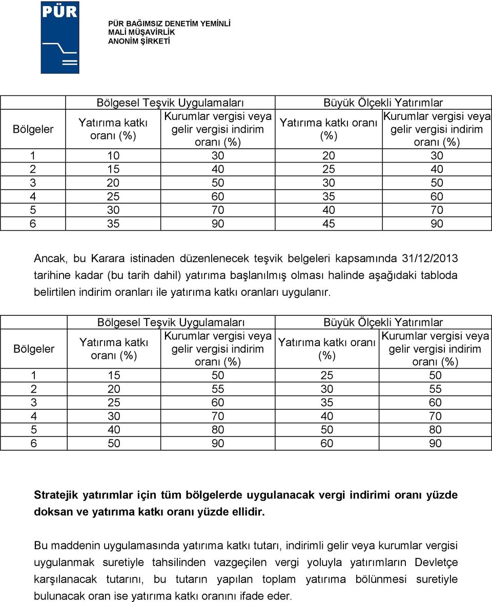 tarihine kadar (bu tarih dahil) yatırıma başlanılmış olması halinde aşağıdaki tabloda belirtilen indirim oranları ile yatırıma katkı oranları uygulanır.