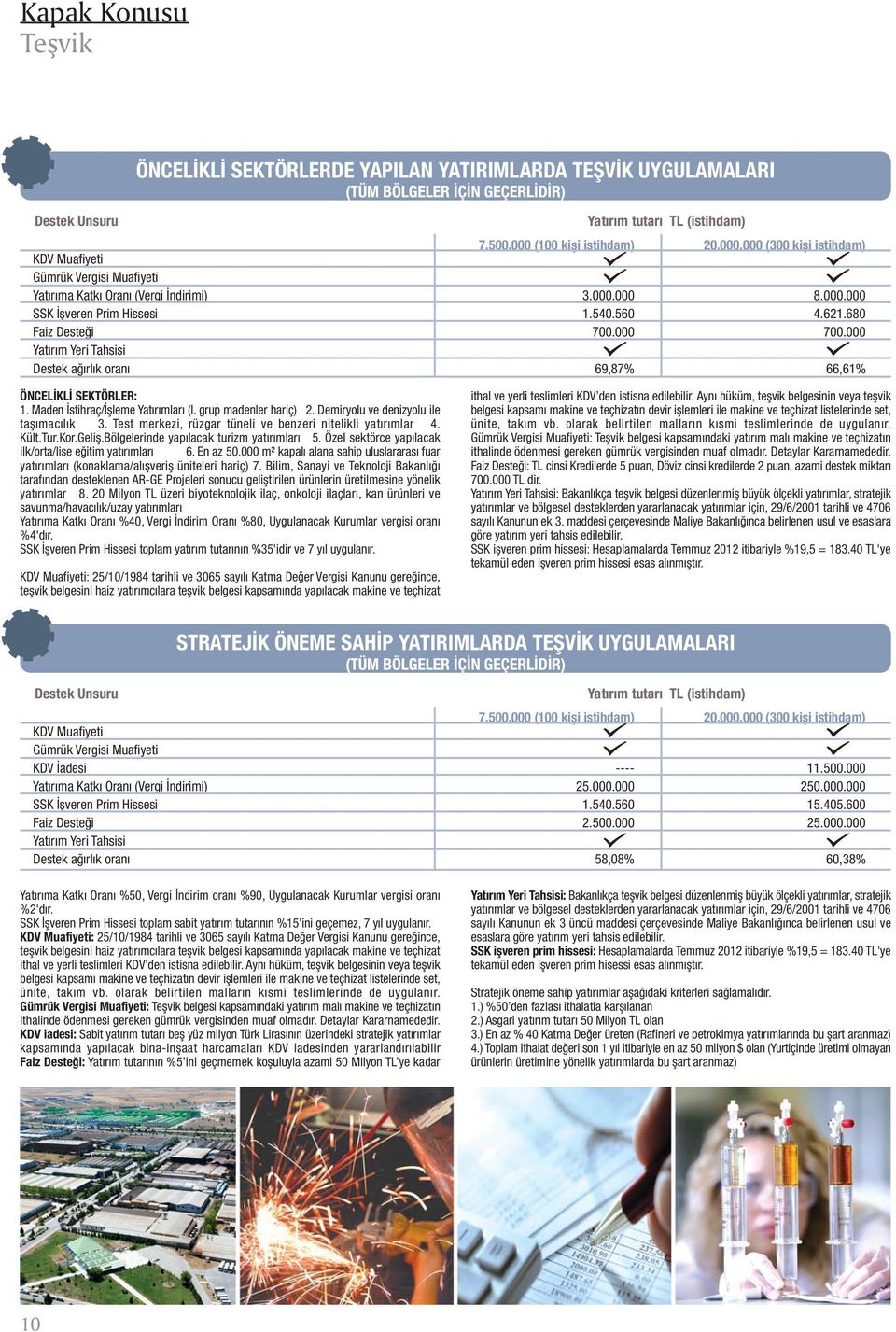 680 Faiz Desteði 700.000 700.000 Yatýrým Yeri Tahsisi Destek aðýrlýk oraný 69,87% 66,61% ÖNCELÝKLÝ SEKTÖRLER: 1. Maden Ýstihraç/Ýþleme Yatýrýmlarý (I. grup madenler hariç) 2.