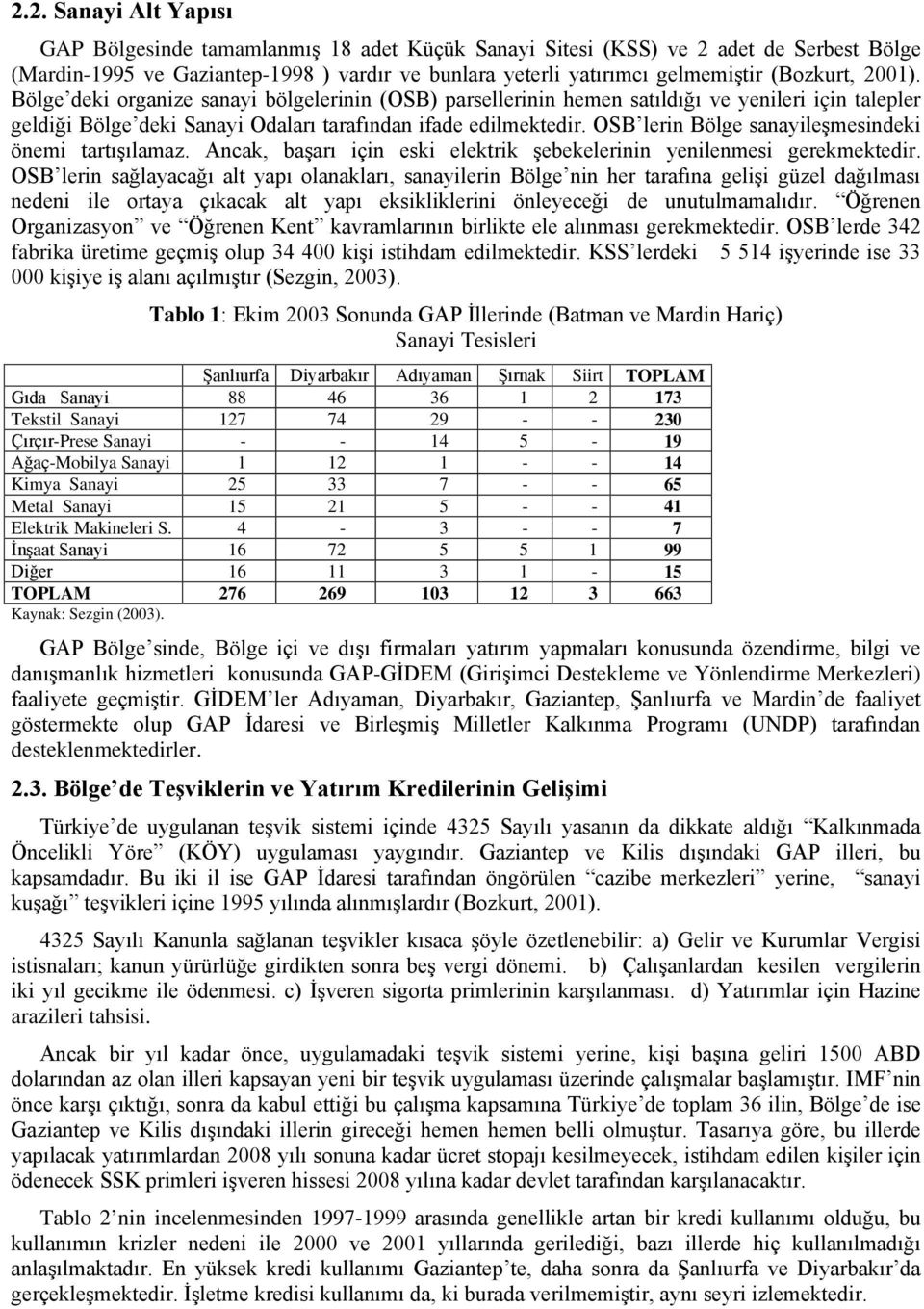 OSB lerin Bölge sanayileşmesindeki önemi tartışılamaz. Ancak, başarı için eski elektrik şebekelerinin yenilenmesi gerekmektedir.