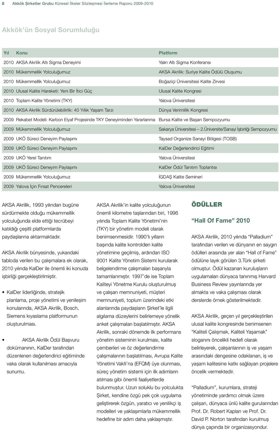 Kongresi 2010 Toplam Kalite Yönetimi (TKY) Yalova Üniversitesi 2010 AKSA Akrilik Sürdürülebilirlik: 40 Yıllık Yaşam Tarzı Dünya Verimlilik Kongresi 2009 Rekabet Modeli: Karbon Elyaf Projesinde TKY