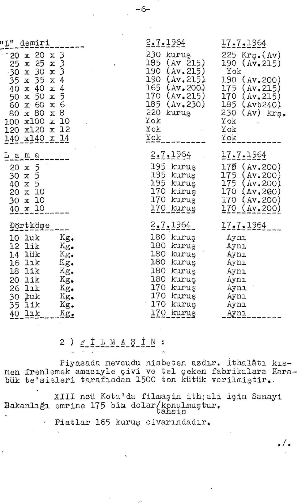 200.) 170 (Av.215 ) 185 (Av.230 ) 220 kuruş Yok Yok Yok 2.7,1964 195 kuruş 195 kuruş 195 kuruş 170 kuruş 170 kuruş 170_kuruf 2ı7.