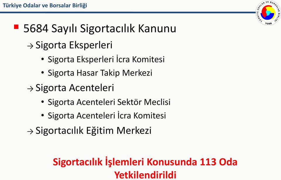 Acenteleri Sektör Meclisi Sigorta Acenteleri İcra Komitesi