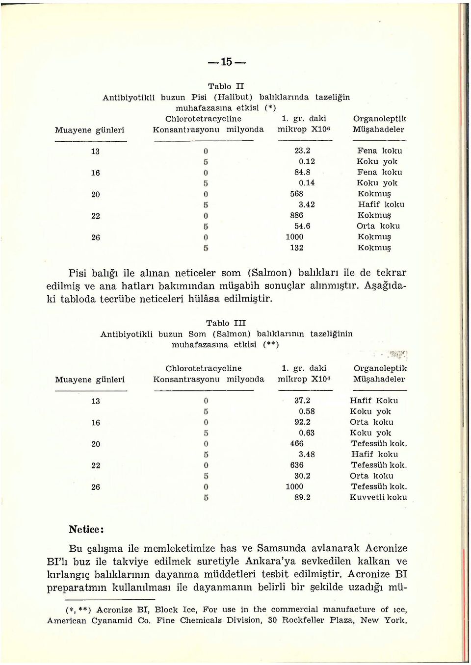 6 1000 132 Fena koku Koku yok Pena koku Koku yok Kokmuş Hafif koku Kokmuş Orta koku Kokmuş Kokmuş Pisi balığı ile alınan neticeler som (Salmon) balıkları ile de tekrar edilmiş ve ana hatları