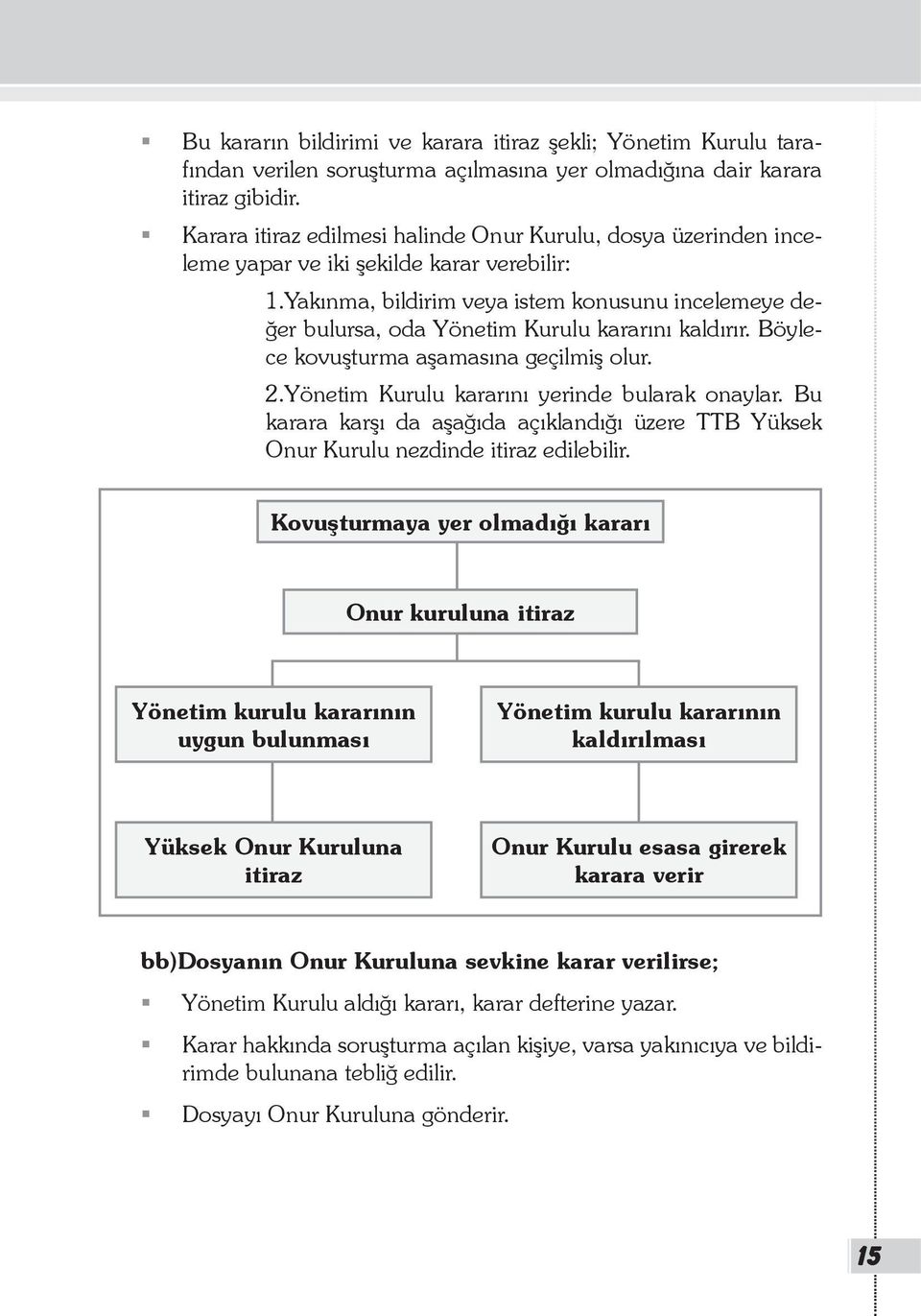 Yakınma, bildirim veya istem konusunu incelemeye değer bulursa, oda Yönetim Kurulu kararını kaldırır. Böylece kovuşturma aşamasına geçilmiş olur. 2.Yönetim Kurulu kararını yerinde bularak onaylar.