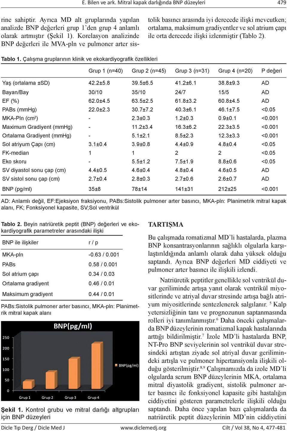 izlenmiştir (Tablo 2). Tablo 1. Çalışma gruplarının klinik ve ekokardiyografik özellikleri Grup 1 (n=40) Grup 2 (n=45) Grup 3 (n=31) Grup 4 (n=20) P değeri Yaş (ortalama ±SD) 42.2±5.8 39.5±6.5 41.2±6.