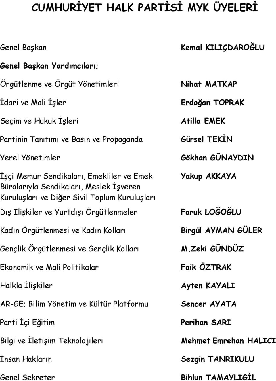 Kadın Örgütlenmesi ve Kadın Kolları Gençlik Örgütlenmesi ve Gençlik Kolları Ekonomik ve Mali Politikalar Halkla İlişkiler AR-GE; Bilim Yönetim ve Kültür Platformu Parti İçi Eğitim Bilgi ve İletişim