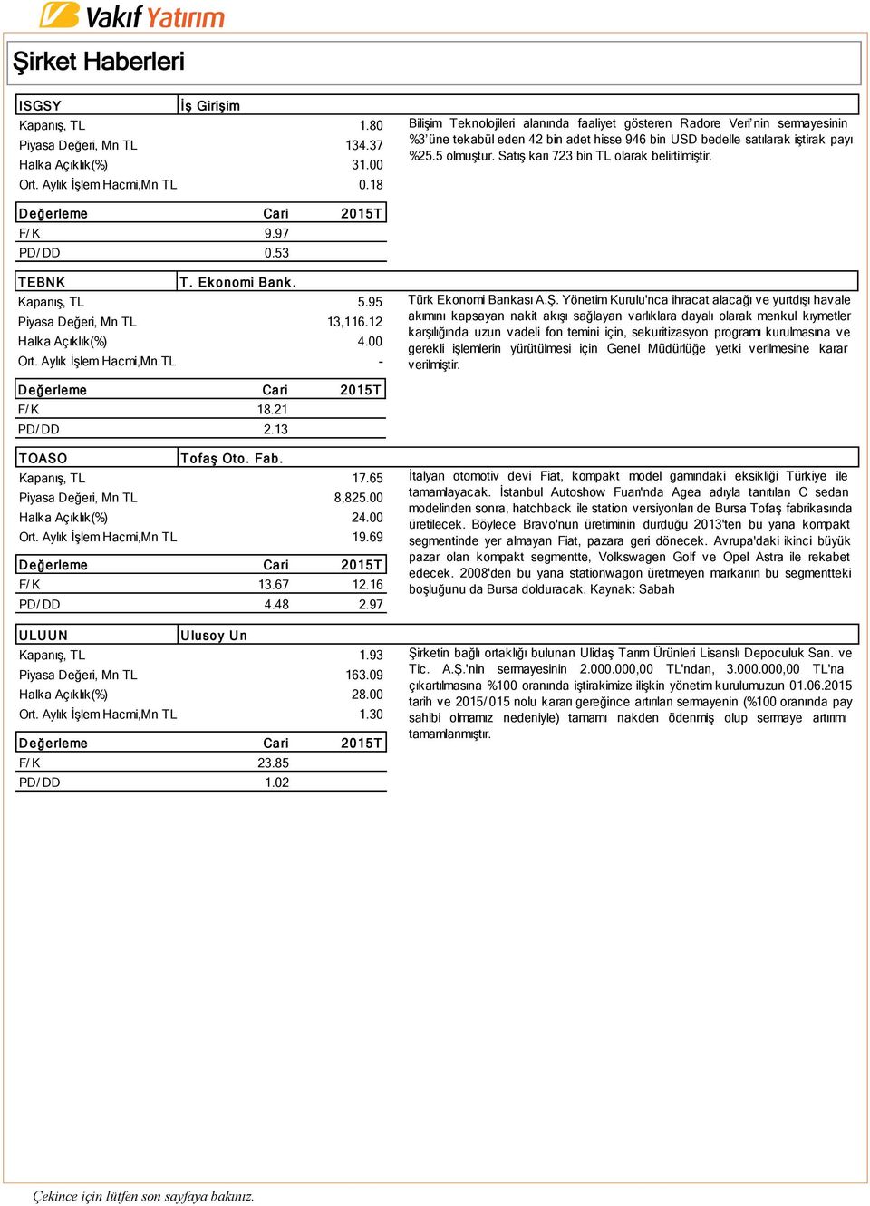 Satış karı 723 bin TL olarak belirtilmiştir. F/ K 9.97 PD/ DD 0.53 TEBNK T. Ek onomi Bank. Kapanış, TL 5.95 Piyasa Değeri, Mn TL 13,116.12 Halka Açıklık(%) 4.00 Ort.