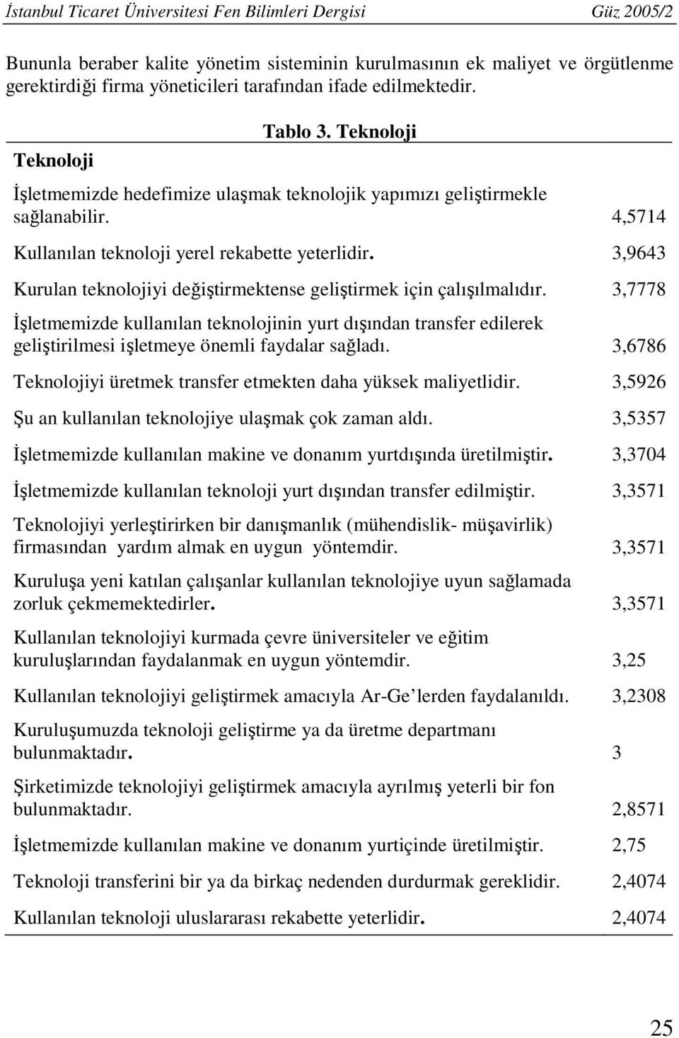 3,9643 Kurulan teknolojiyi değiştirmektense geliştirmek için çalışılmalıdır.