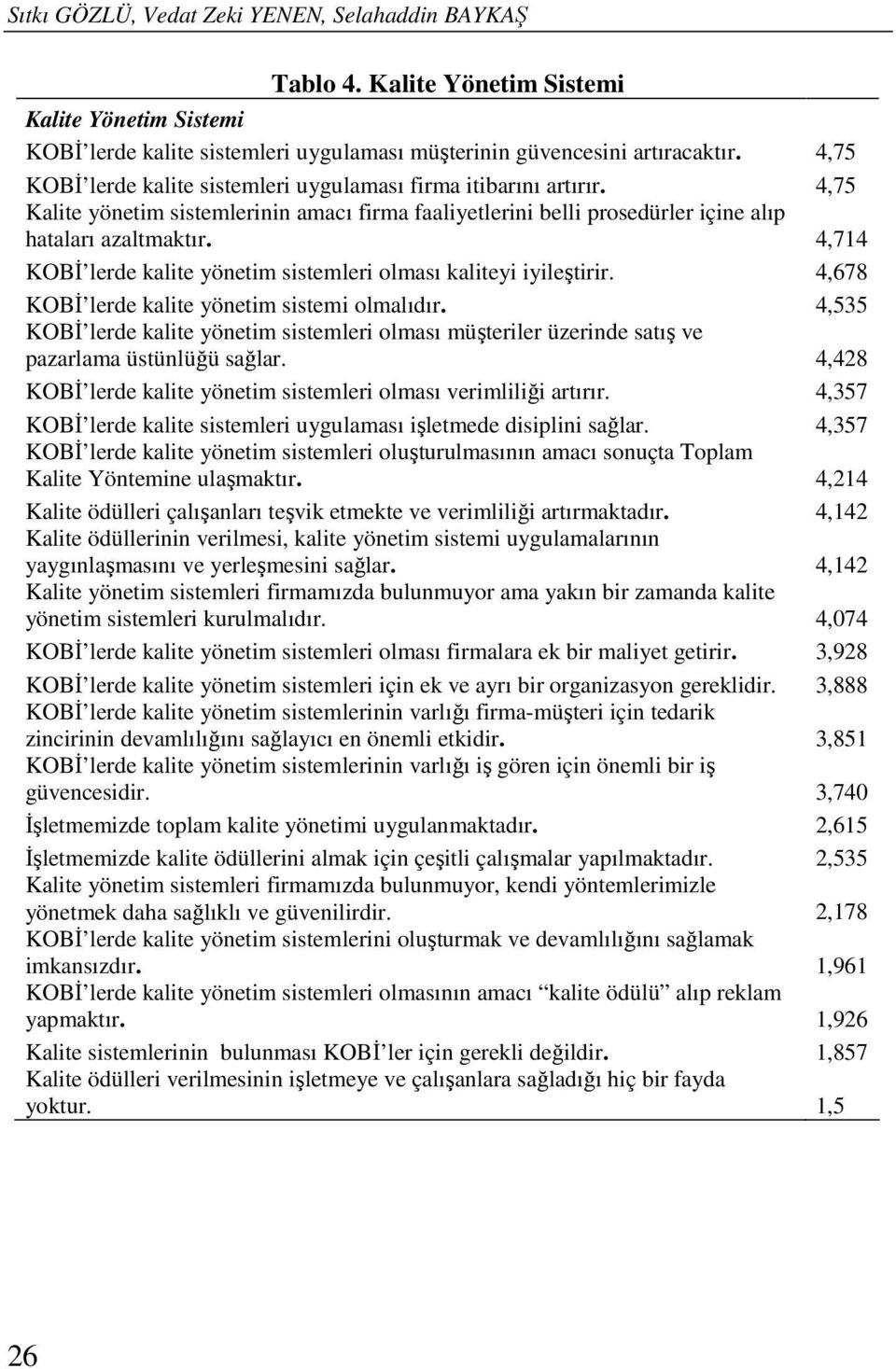 4,714 KOBİ lerde kalite yönetim sistemleri olması kaliteyi iyileştirir. 4,678 KOBİ lerde kalite yönetim sistemi olmalıdır.