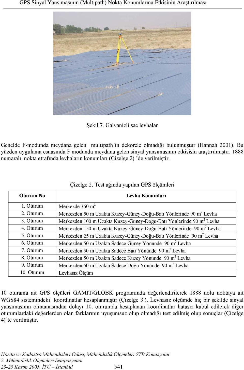 Test ağında yapılan GPS ölçümleri Oturum No Levha Konumları 1. Oturum Merkezde 360 m 2 2. Oturum Merkezden 50 m Uzakta Kuzey-Güney-Doğu-Batı Yönlerinde 90 m 2 Levha 3.