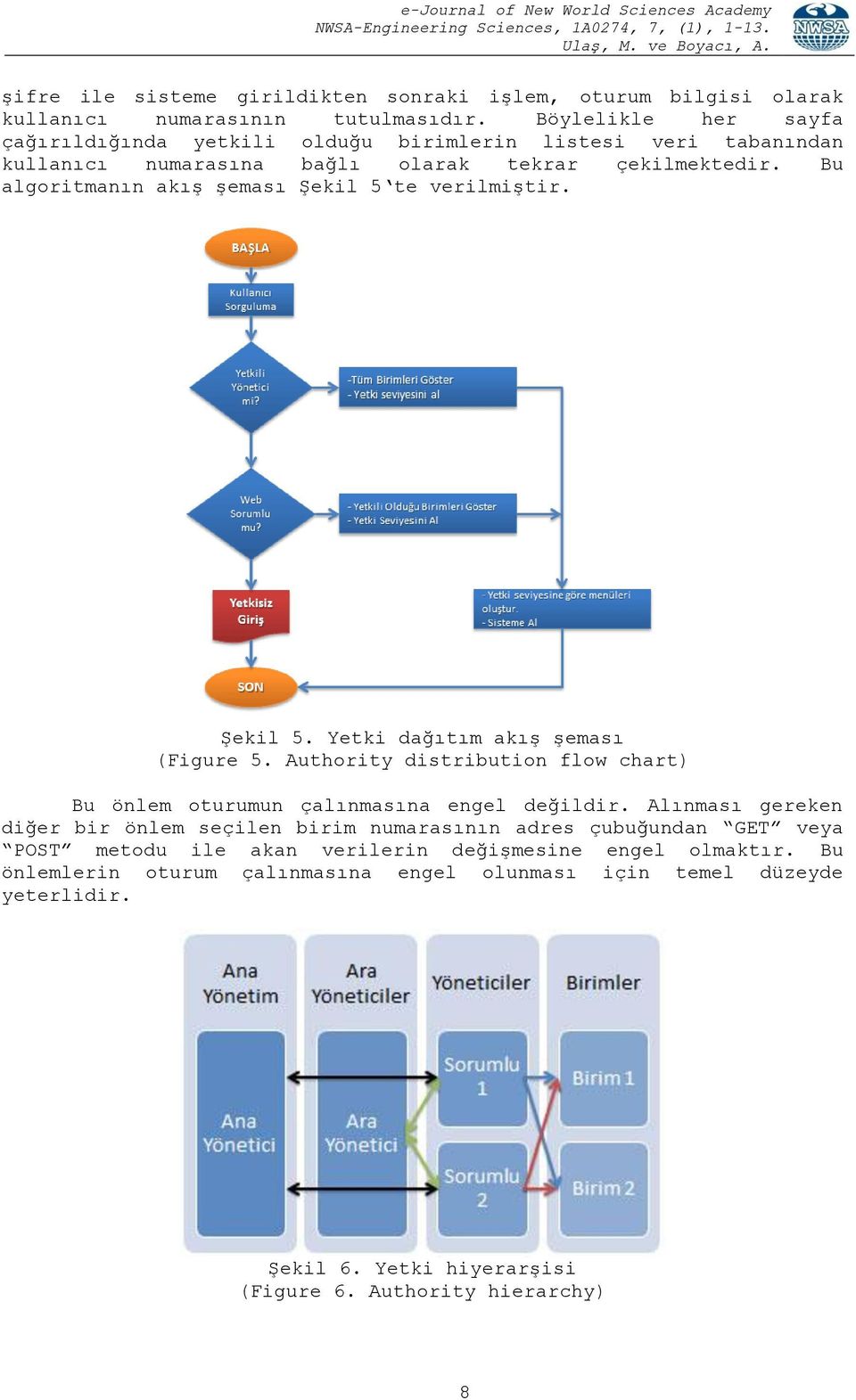 Bu algoritmanın akış şeması Şekil 5 te verilmiştir. Şekil 5. Yetki dağıtım akış şeması (Figure 5.