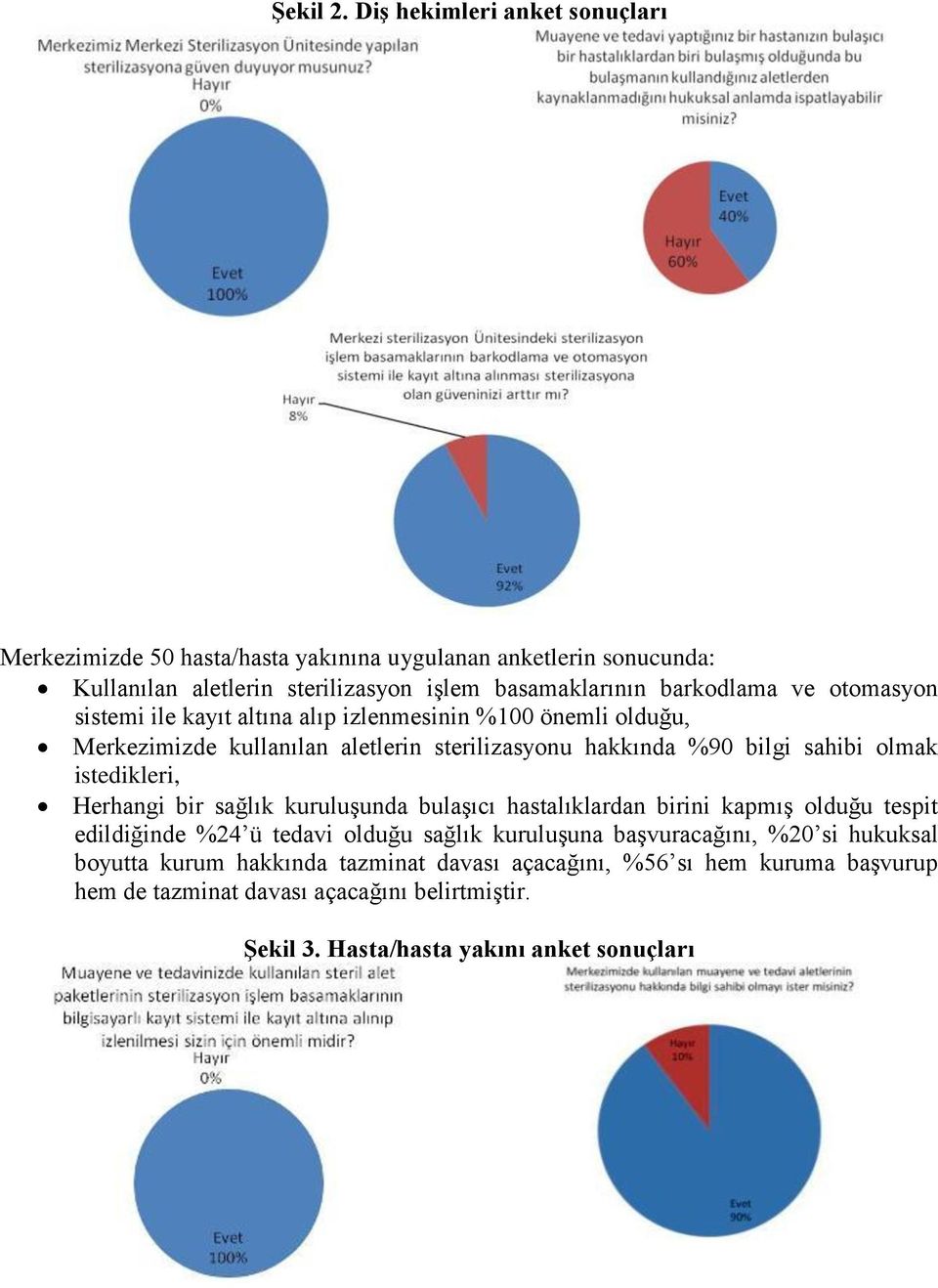 otomasyon sistemi ile kayıt altına alıp izlenmesinin %100 önemli olduğu, Merkezimizde kullanılan aletlerin sterilizasyonu hakkında %90 bilgi sahibi olmak istedikleri,