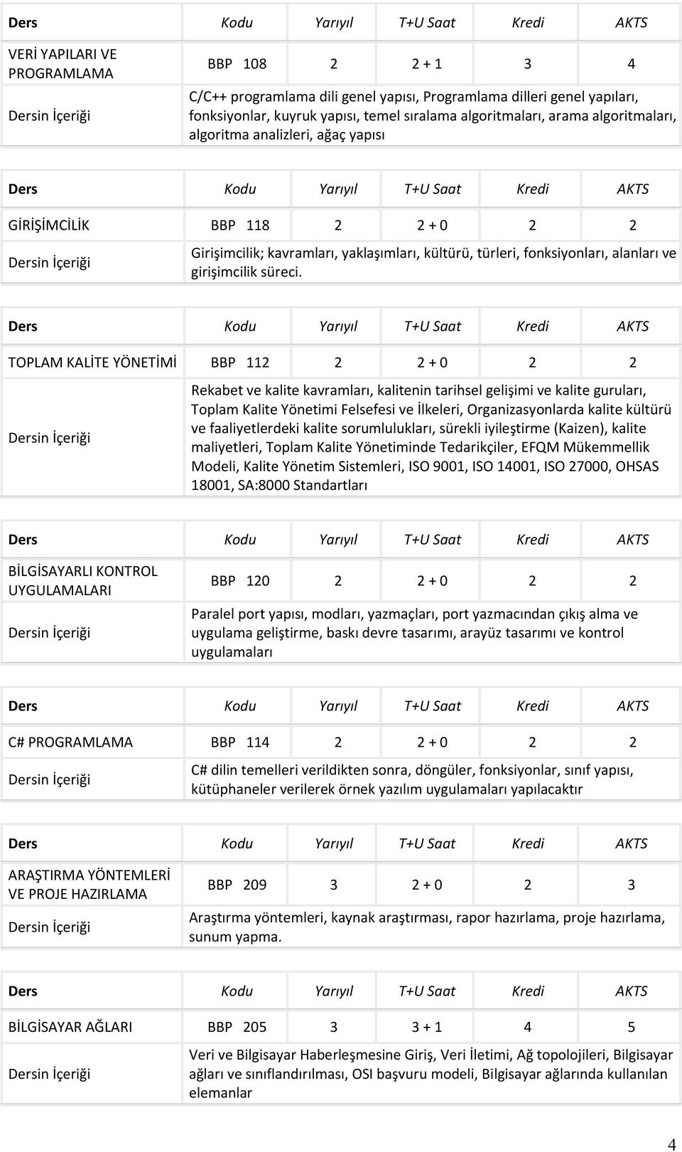 TOPLAM KALİTE YÖNETİMİ BBP 112 2 2 + 0 2 2 Rekabet ve kalite kavramları, kalitenin tarihsel gelişimi ve kalite guruları, Toplam Kalite Yönetimi Felsefesi ve İlkeleri, Organizasyonlarda kalite kültürü