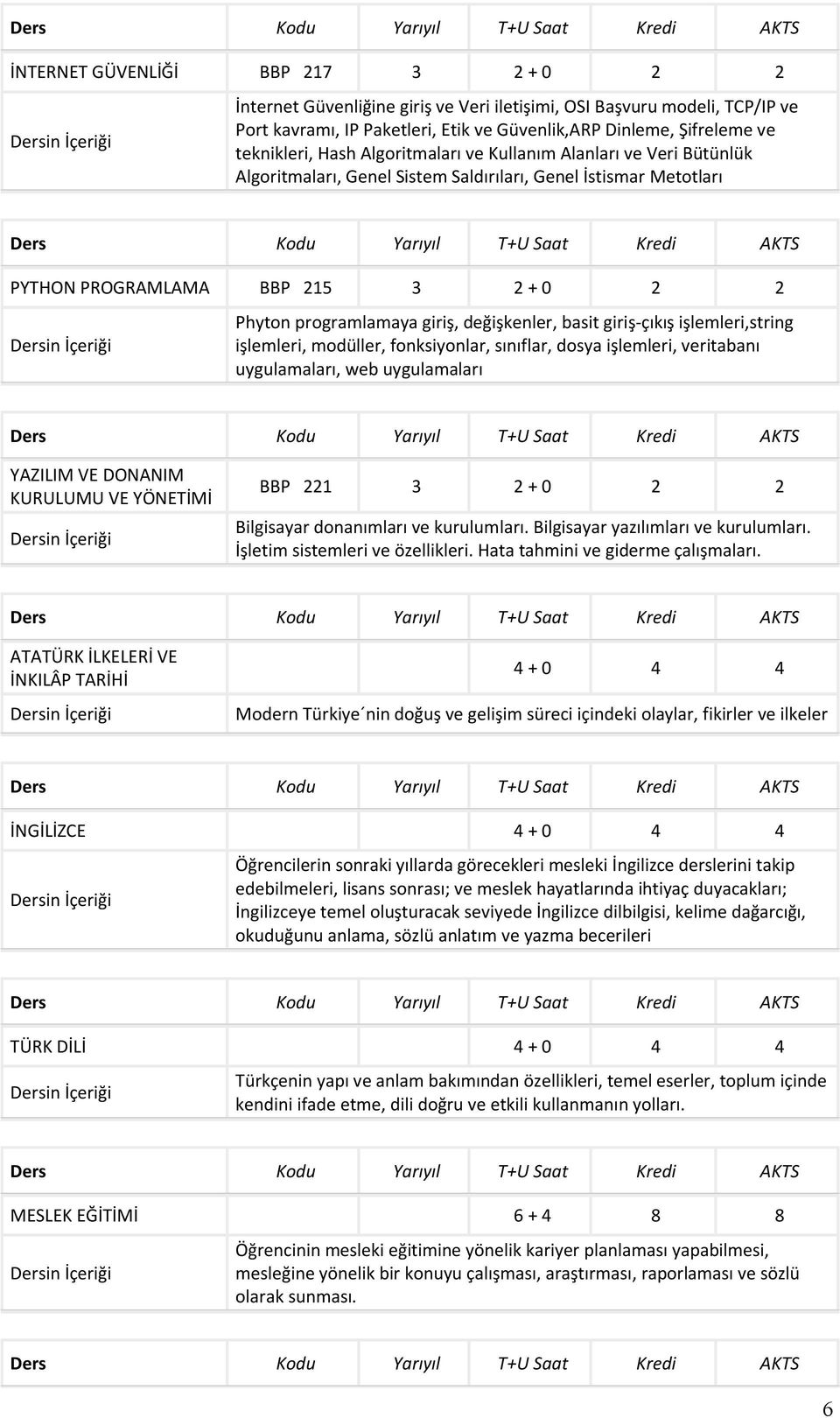 değişkenler, basit giriş-çıkış işlemleri,string işlemleri, modüller, fonksiyonlar, sınıflar, dosya işlemleri, veritabanı uygulamaları, web uygulamaları YAZILIM VE DONANIM KURULUMU VE YÖNETİMİ BBP 221