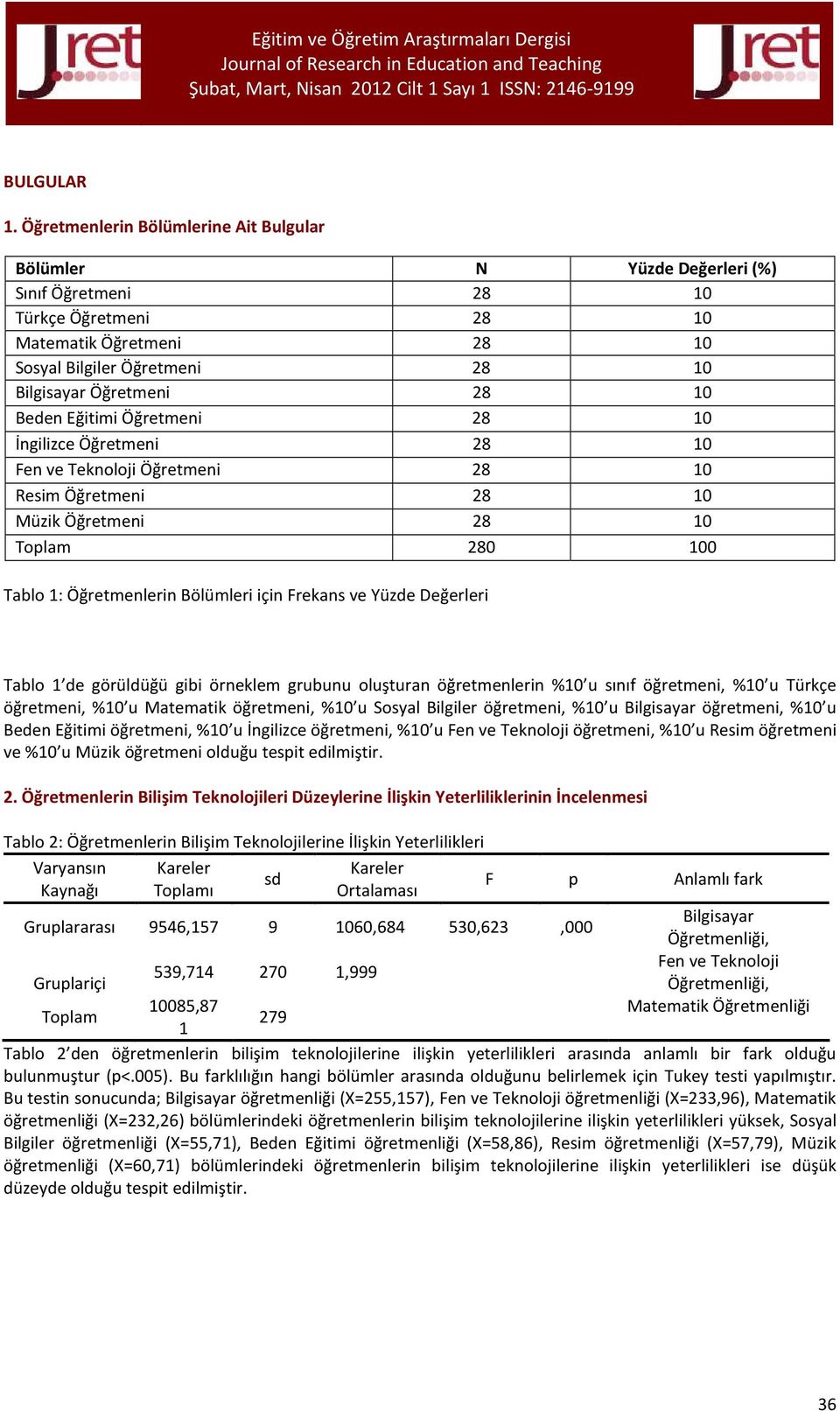 Eğitimi Öğretmeni 28 10 İngilizce Öğretmeni 28 10 Fen ve Teknoloji Öğretmeni 28 10 Resim Öğretmeni 28 10 Müzik Öğretmeni 28 10 Toplam 280 100 Tablo 1: Öğretmenlerin Bölümleri için Frekans ve Yüzde