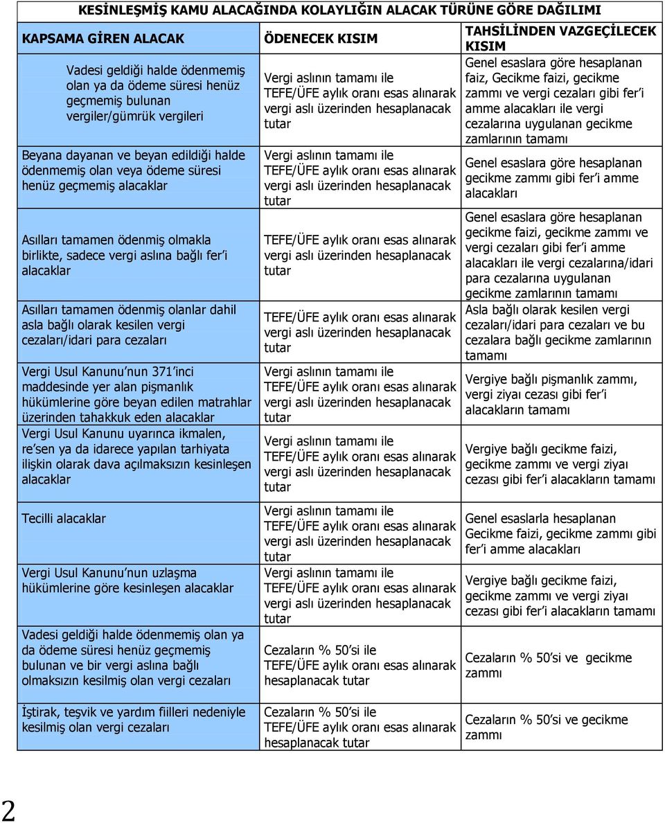 olanlar dahil asla bağlı olarak kesilen vergi cezaları/idari para cezaları Vergi Usul Kanunu nun 371 inci maddesinde yer alan pişmanlık hükümlerine göre beyan edilen matrahlar üzerinden tahakkuk eden